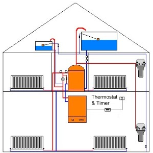 Central-heating-system