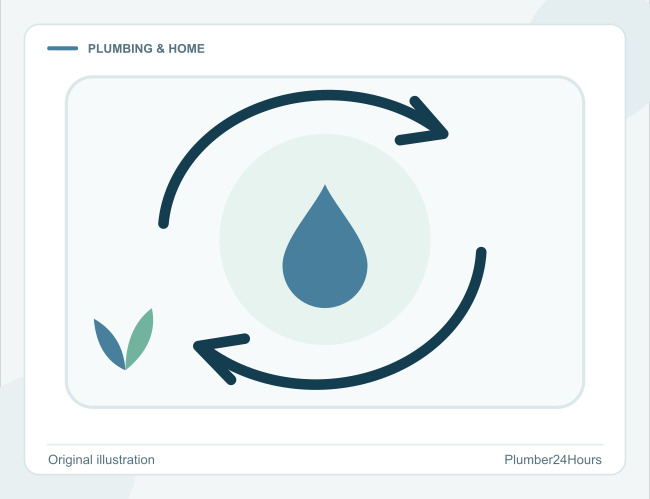 Original illustration: water reuse Original illustration: water reuse